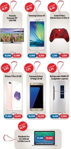 Tiendas aumentan precio antes de el Buen Fin a causa del dolar