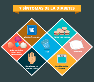 Diabetes: La Pandemia del siglo 21