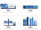 JetBlue anuncia acuerdos compra combustible renovable