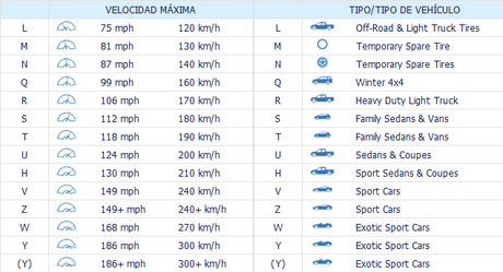 michelin