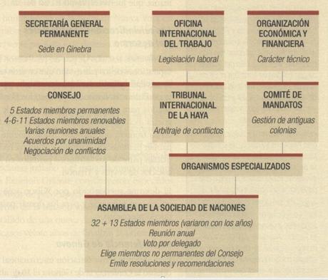 LA SOCIEDAD DE NACIONES