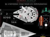 universo Star Wars infografías