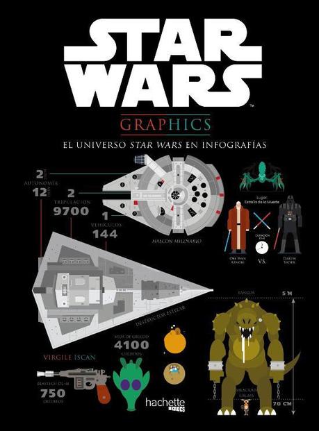 El universo Star Wars en infografías