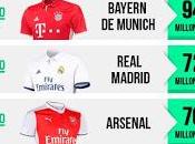 Vanguardia, publica interesante estudio ma...