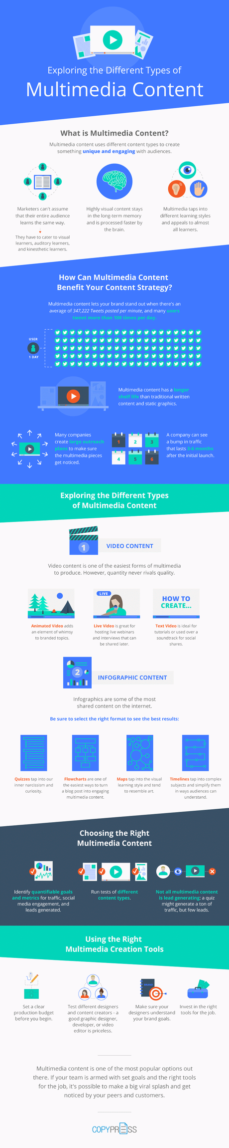 Explorando los distintos tipos de contenido multimedia