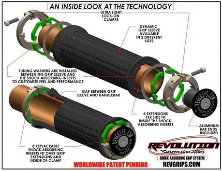 Revolution Suspension Grips, la suspensión llega a los puños de bicicleta