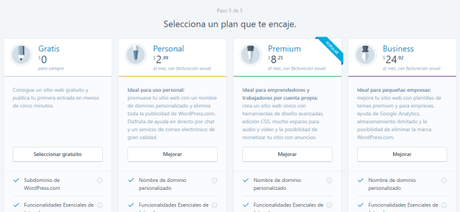 Cómo crear un blog gratuito con WordPress