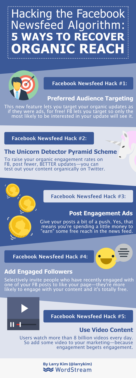 5 sencillos y efectivos hacks para recuperar alcance orgánico en Facebook