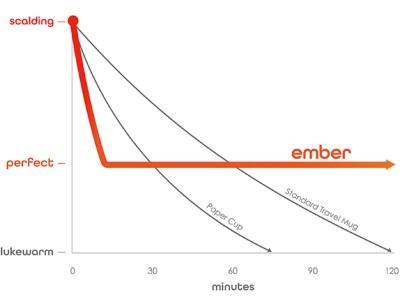 ember-termo-grafico