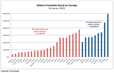 QUE EL ESTADO DEJE DE IMPONER LOS SALARIOS