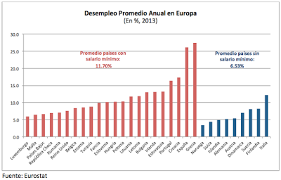 QUE EL ESTADO DEJE DE IMPONER LOS SALARIOS
