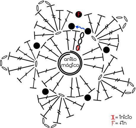 TUTORIAL: Estrella navideña a ganchillo