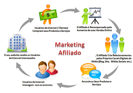 proceso-marketing-afiliacion