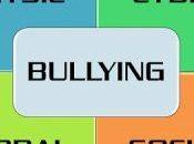 Algunos datos sobre bullying España 2016