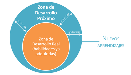 Receta fresca para el aprendizaje significativo