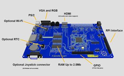 Novedades en el desarrollo del ZX Spectrum Next