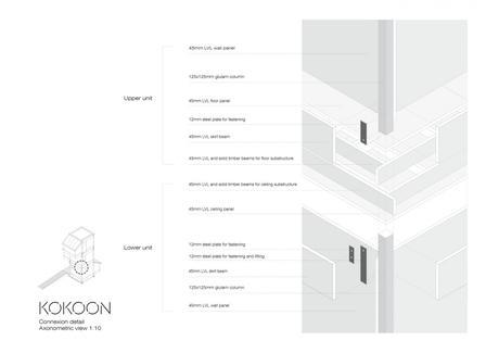 10-Detail axon connexion