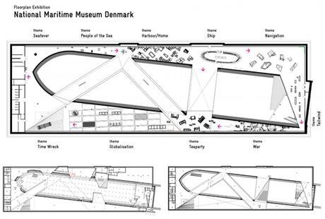 MUSEO MARÍTIMO DE DINAMARCA EN ELSINOR DE GRUPO BIG