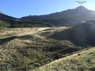 Maraña-Peña la Cruz-Cervunal-La Polinosa