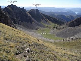 Maraña-Peña la Cruz-Cervunal-La Polinosa