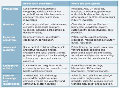 Movimientos sociales y salud