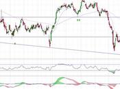 Cellnex mientras rebase 13,90 euros...