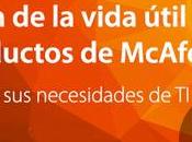vida útil productos McAfee para correo electrónico