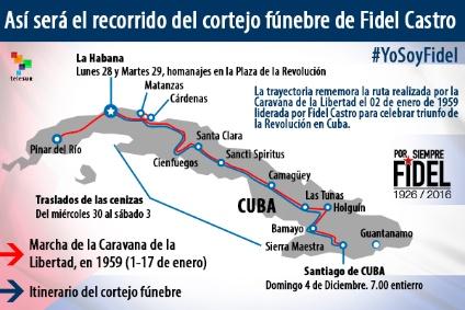 Recorrido Caravana hacia Santiago de Cuba [transmisión en vivo]