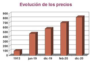 RAÍCES INMEDIATAS DEL FASCISMO ITALIANO (I): LAS SECUELAS ECONÓMICAS DE LA GUERRA