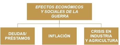 RAÍCES INMEDIATAS DEL FASCISMO ITALIANO (I): LAS SECUELAS ECONÓMICAS DE LA GUERRA