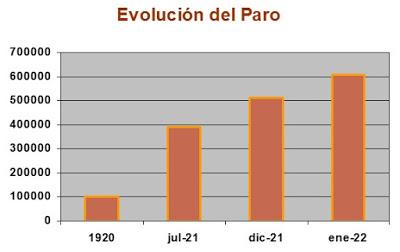 RAÍCES INMEDIATAS DEL FASCISMO ITALIANO (I): LAS SECUELAS ECONÓMICAS DE LA GUERRA