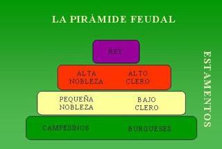 Feudalismo Financiero