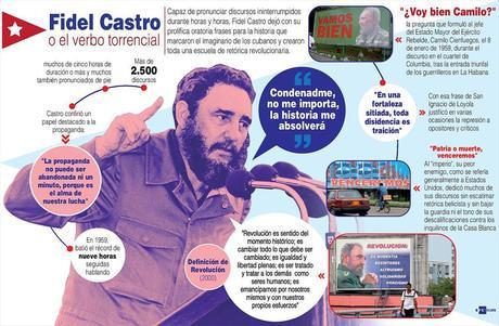 Notitarde infografía Fidel Castro 