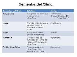 Los climas y paisajes de la Tierra