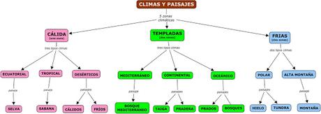 Los climas y paisajes de la Tierra
