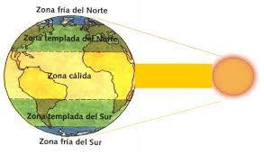 Los climas y paisajes de la Tierra