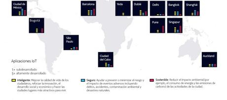 Bogotá: ciudad inteligente con desarrollo sostenible