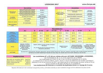 LICENCIAS Y CUOTAS 2017