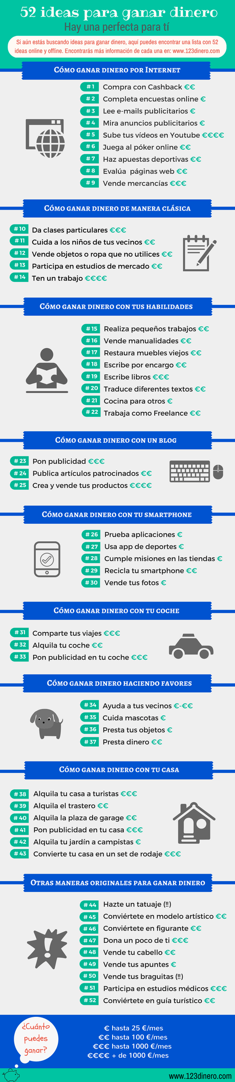 52 Ideas Online y Offline para Ganar Dinero