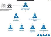 Entre 1.000 3.000 dólares, suelo medio ciberdelincuente.