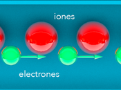 velocidad mueven electrones conductor?