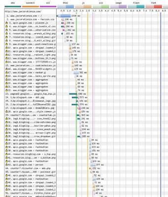 Velocidad de las paginas web 