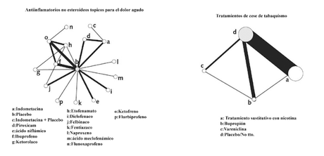 Metaanálisis en red Metaanálisis en red