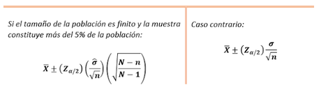 Intervalos de Confianza Desviación Estándar desconocida Muestras Grandes