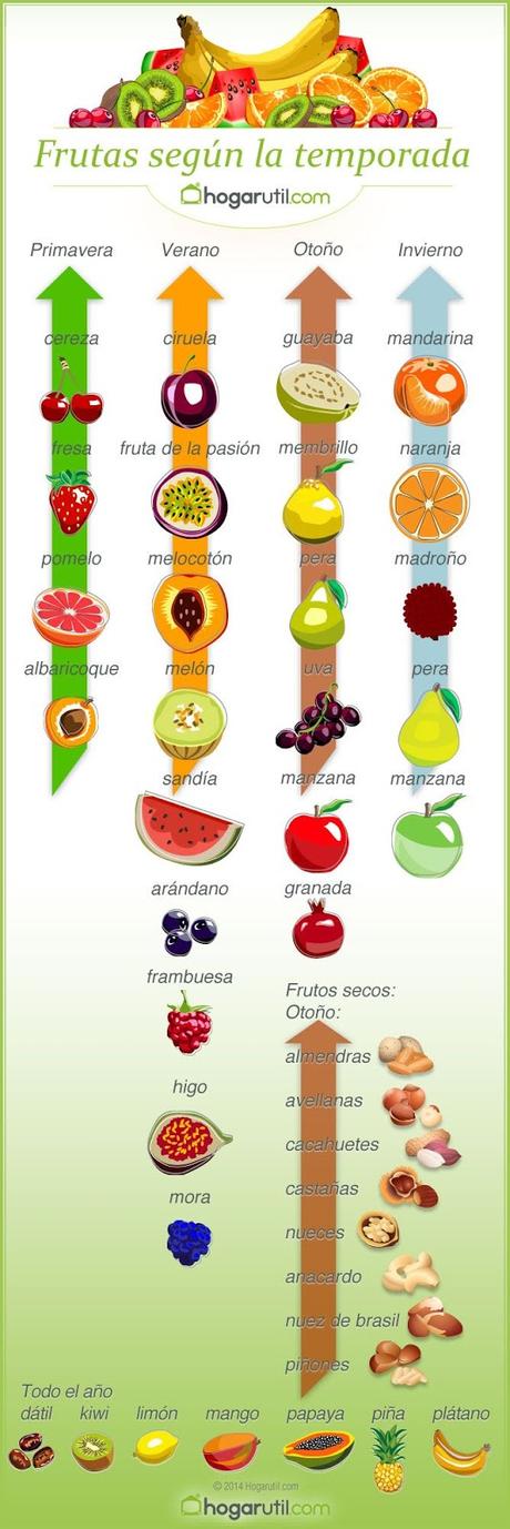 Frutas Segun La Temporada