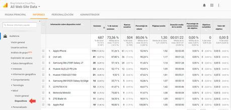 Google Analytics: Como saber la marca y modelo del dispositivo móvil desde el cual nos visitan más