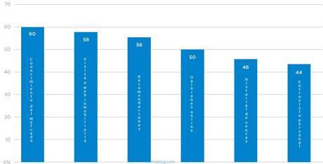 como-evaluan-compradores-a-inmobiliarios