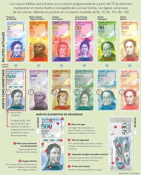 Los nuevos billetes son de monopolio en Venezuela
