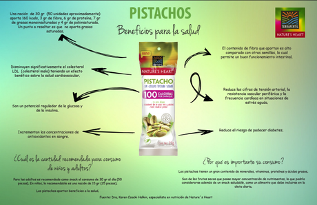 Beneficios de los Pistachos, un snack ideal para la salud
