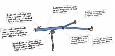 Upside Racks, un portabicis plegable y compatible con todo tipo de bicicletas
